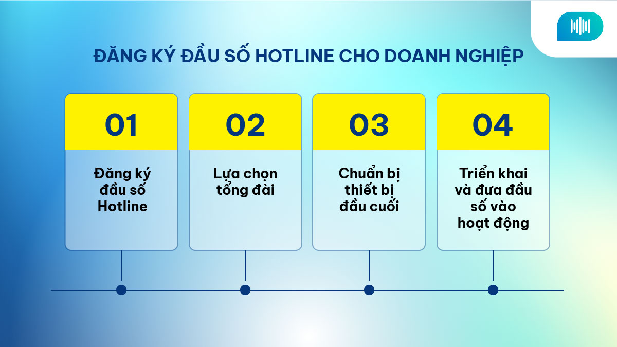 Đăng ký đầu số Hotline cho doanh nghiệp.